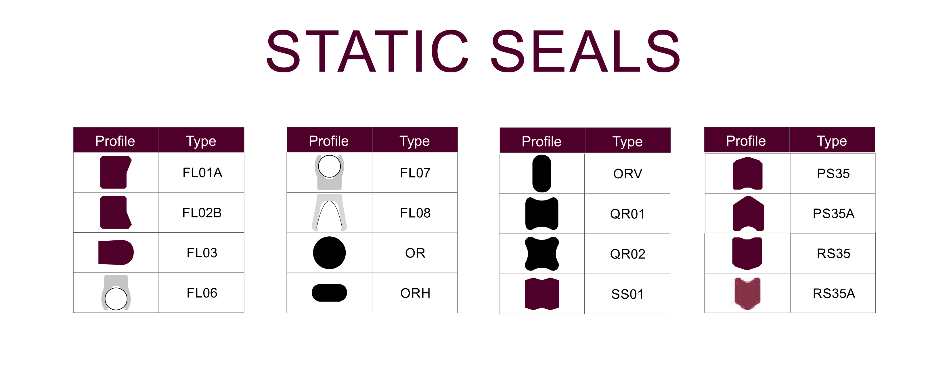 Profiles Sealcraft Sealing Solutions India Pvt. Ltd